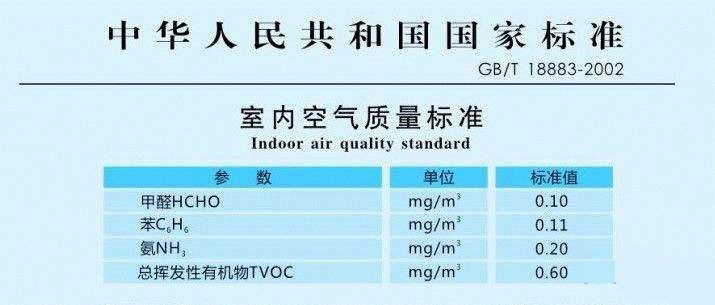 甲醛檢測你知道這些秘密嗎?
